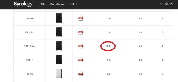 synology DS216 3T HDDx2本(81時間)つき synology DS216 3T HDDx2本(81時間)つき Synology DiskStation
