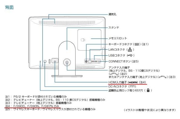 富士通 FMV-DESKPOWER F/G70T FMVFG70TW 価格比較 - 価格.com