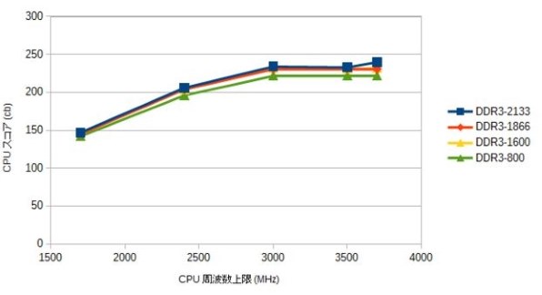 ASUS A88XM-A/USB 3.1 価格比較 - 価格.com