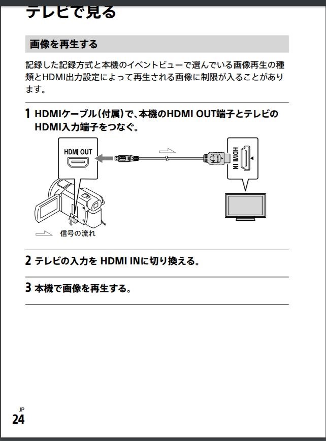 HDD保存後の4K動画再生したい』 SONY FDR-AX55 のクチコミ掲示板