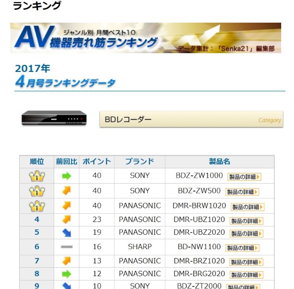 SONY BDZ-ZW1000 価格比較 - 価格.com