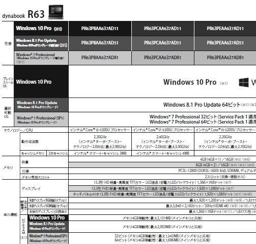 東芝 dynabook R63 R63/P PR63PEAA637AD71 価格比較 - 価格.com