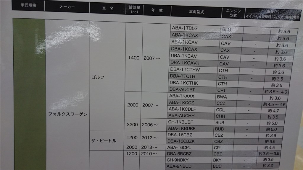 ゴルフ7のオイル交換 フォルクスワーゲン ゴルフ 13年モデル のクチコミ掲示板 価格 Com