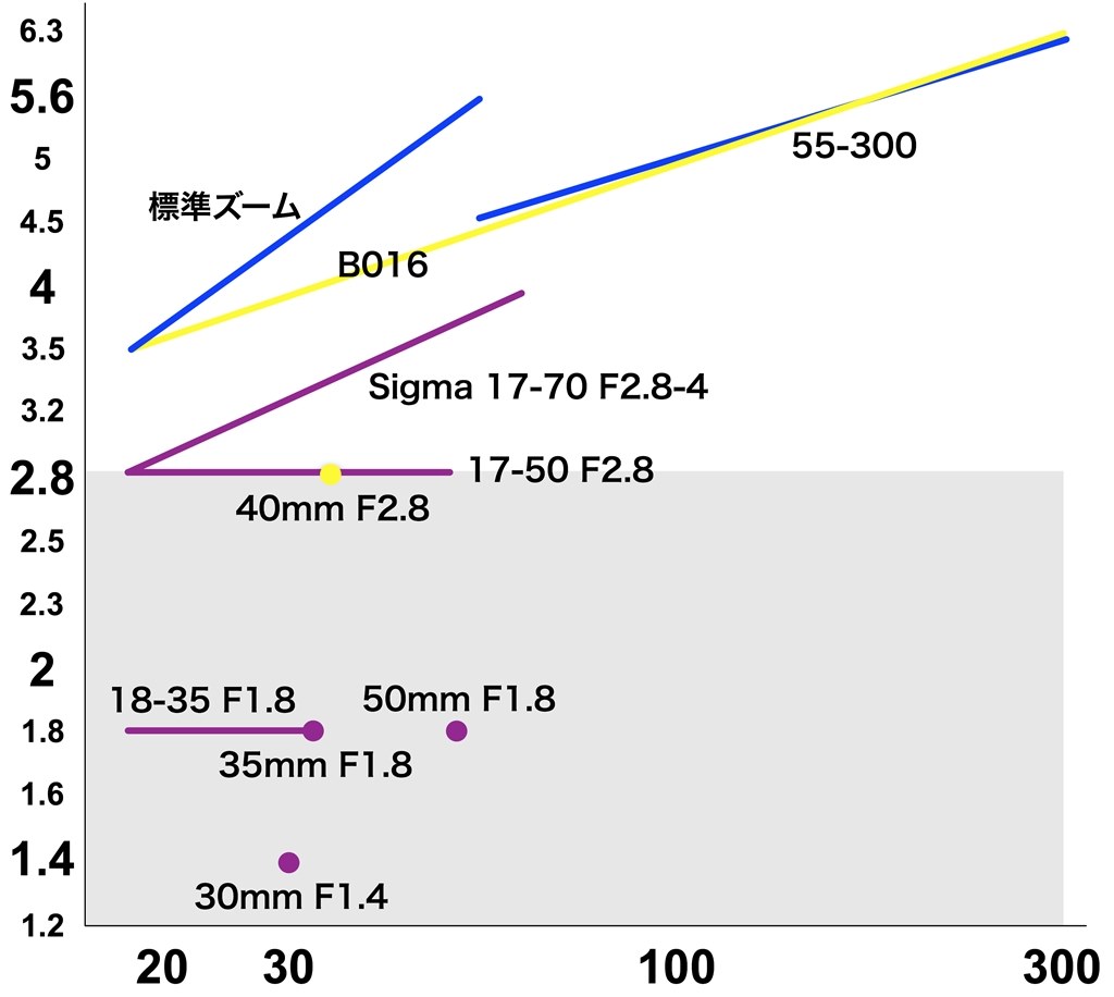 D7200の標準レンズ』 ニコン D7200 ボディ のクチコミ掲示板 - 価格.com