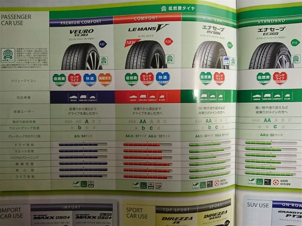 ダンロップ エナセーブ EC203 165/55R14 72V投稿画像・動画 - 価格.com