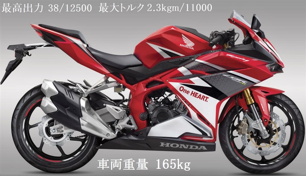 高いっすね...』 ホンダ CBR250RR のクチコミ掲示板 - 価格.com