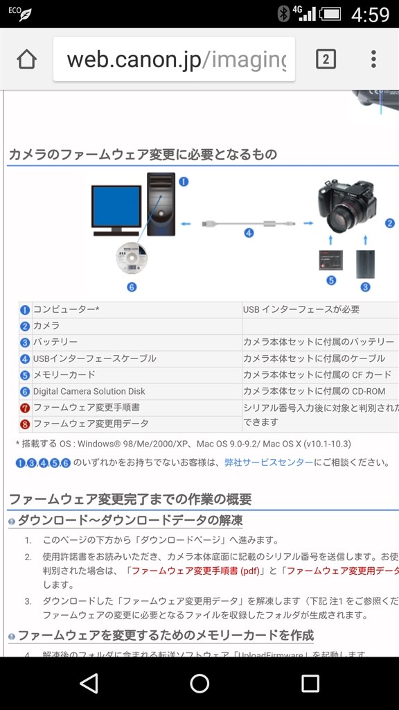 Canon PowerShot Pro1 iPhone転送 キャノン #8828 Canon PowerShot Pro1 retro review | Cameralabs