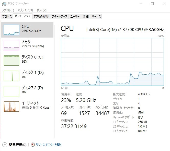 Ocしてないのですが インテル Pentium Dual Core G3258 Box のクチコミ掲示板 価格 Com