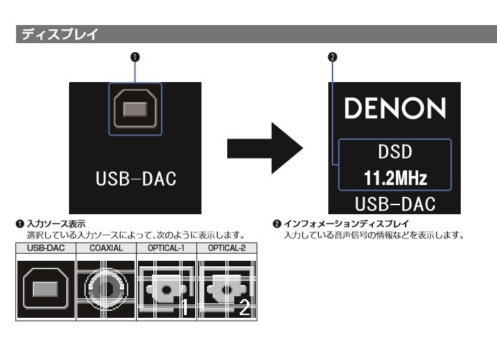DA-310USBとの接続に関して』 DENON PMA-50 のクチコミ掲示板