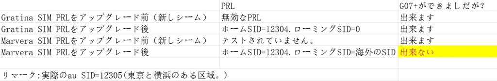 Au3g Simで使えなかった コヴィア ネットワークス G07 Simフリー のクチコミ掲示板 価格 Com