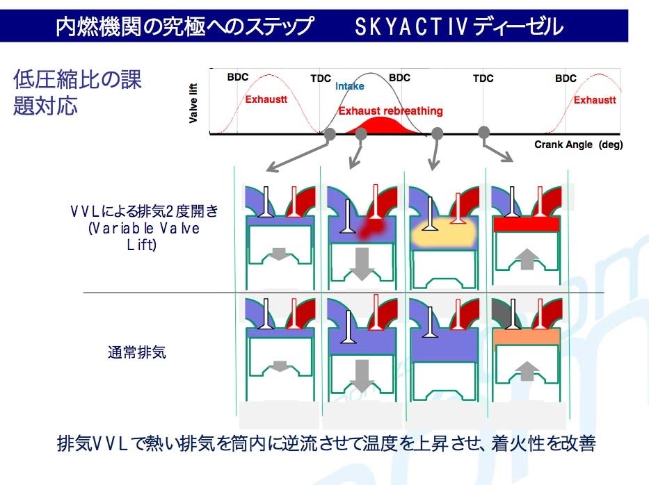 またエンジントラブル 前回と同じ症状 最低 マツダ デミオ 14年モデル のクチコミ掲示板 価格 Com