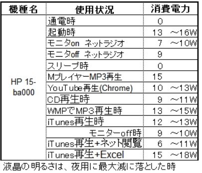 この製品の消費電力はワットメーターでみてどれくらいですか マウスコンピューター Luv Machines Lm Ih440xn Sh2 Kk 価格 Com限定 Core I7 16gbメモリ 240gb Ssd 2tb Hdd 搭載モデル のクチコミ掲示板 価格 Com