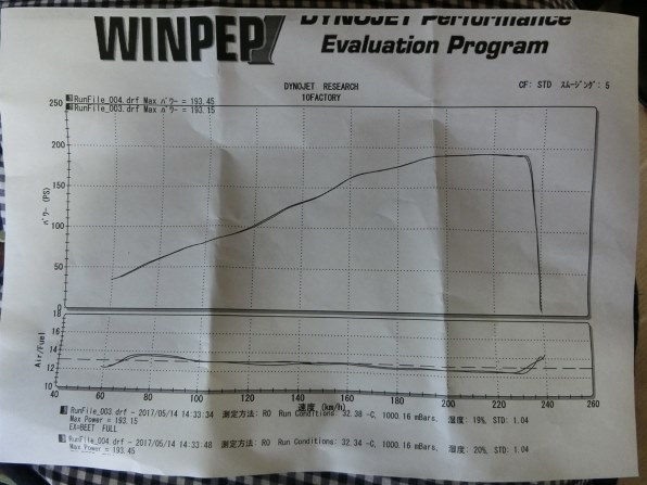 確認用！ 確認用 確認用 確認用 ホンダ 純正部品 HONDA ライブディオ LiveDio ZX