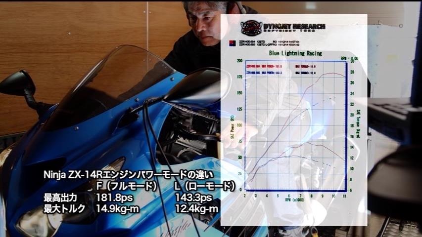 ZX-１４パワーチェック。』 カワサキ ZZR1400 のクチコミ掲示板 - 価格.com