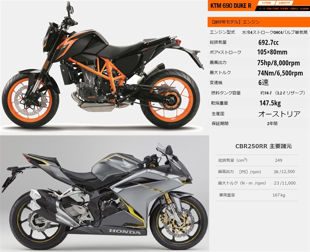 125ccバイク免許の件で本丸が動き出した クチコミ掲示板 価格 Com