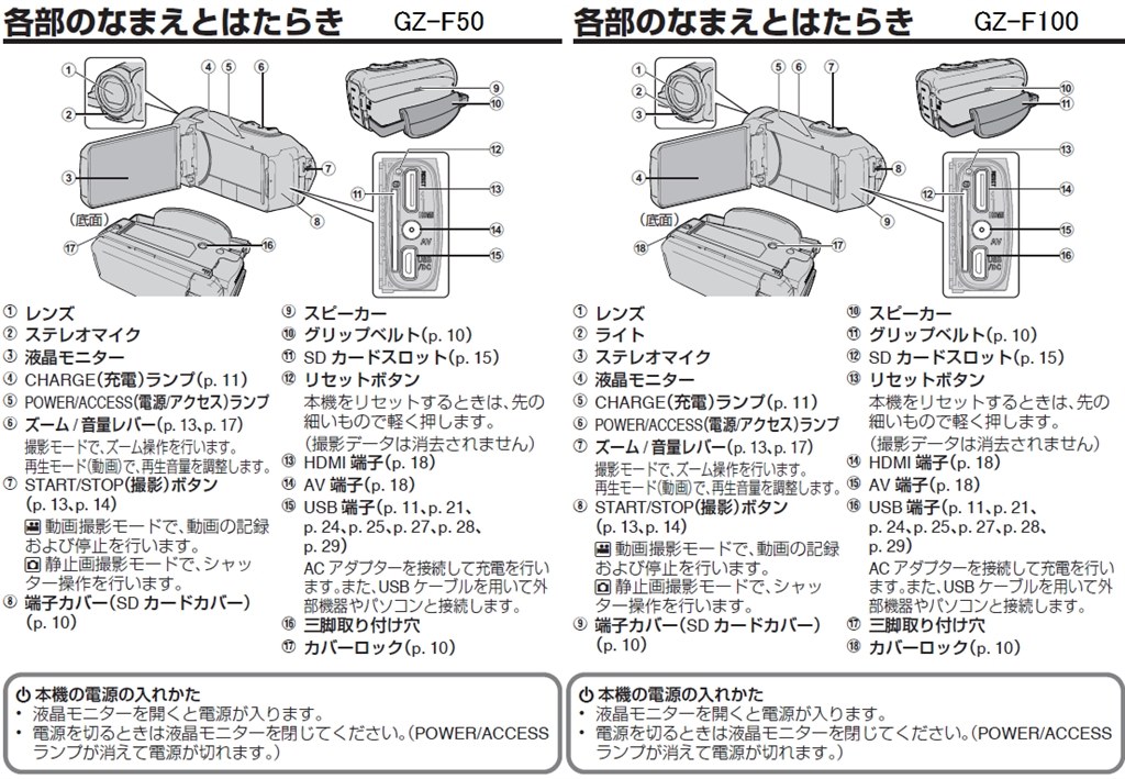 カタログにない GZ-F5０はGZ-F100の内蔵メモリ減量版？』 JVC Everio