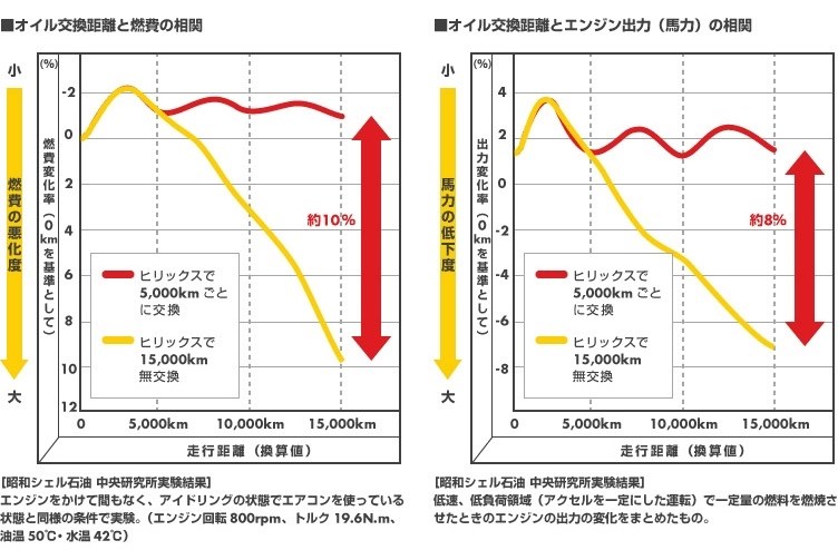 ゴルフ7のオイル交換 フォルクスワーゲン ゴルフ 13年モデル のクチコミ掲示板 価格 Com ゴルフ7のオイル交換 フォルクスワーゲン ゴルフ 13年モデル のクチコミ掲示板 価格 Com