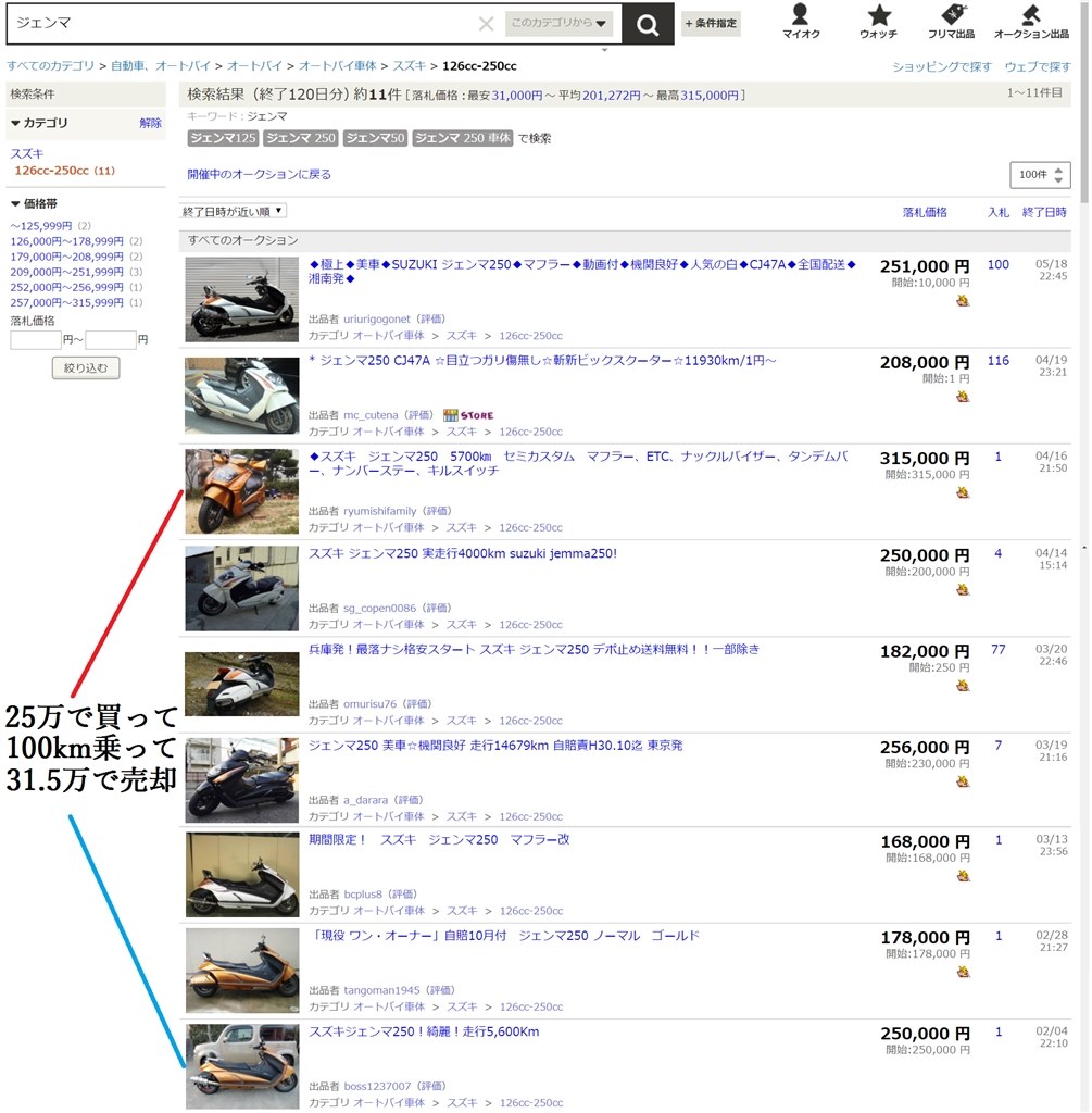 ジェンマを購入しようと思いますが』 スズキ ジェンマ のクチコミ