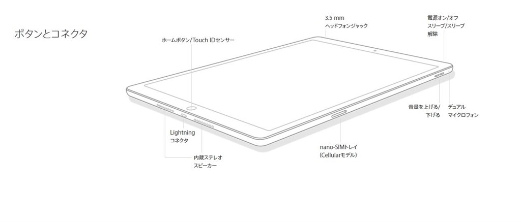 auタブレット line スピーカー