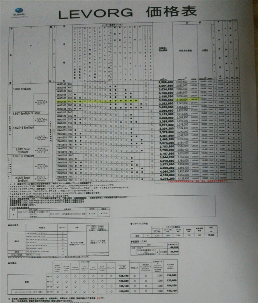 今日のd型情報 スバル レヴォーグ 14年モデル のクチコミ掲示板 価格 Com 今日のd型情報 スバル レヴォーグ 14年モデル のクチコミ掲示板 価格 Com