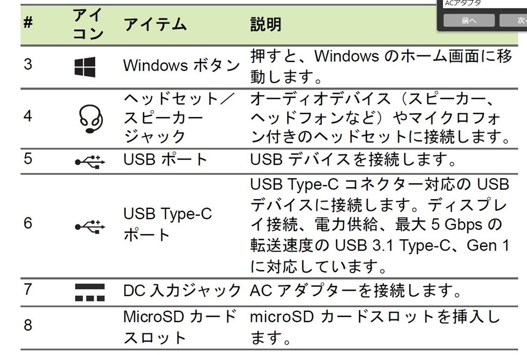 Usb Type ｃからの給電 Acer Switch Alpha 12 Sa5 271 F58u F のクチコミ掲示板 価格 Com