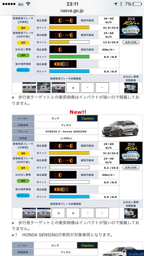 ヴェゼルの自動ブレーキ性能について ホンダ ヴェゼル ハイブリッド のクチコミ掲示板 価格 Com