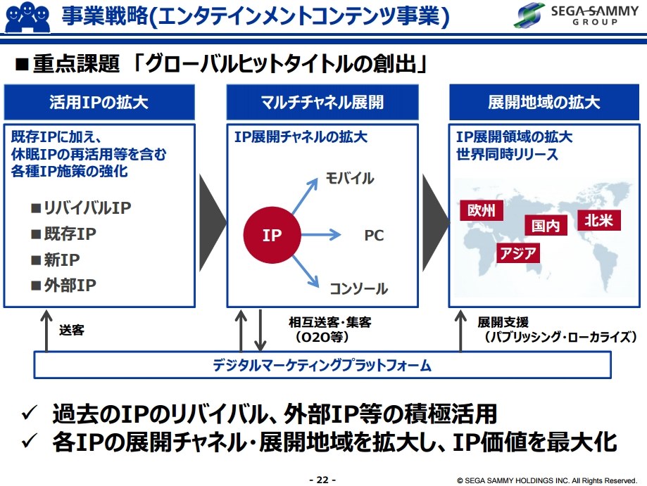 いっそ、セガに委託してみては？』 マイクロソフト Xbox One S 1TB 