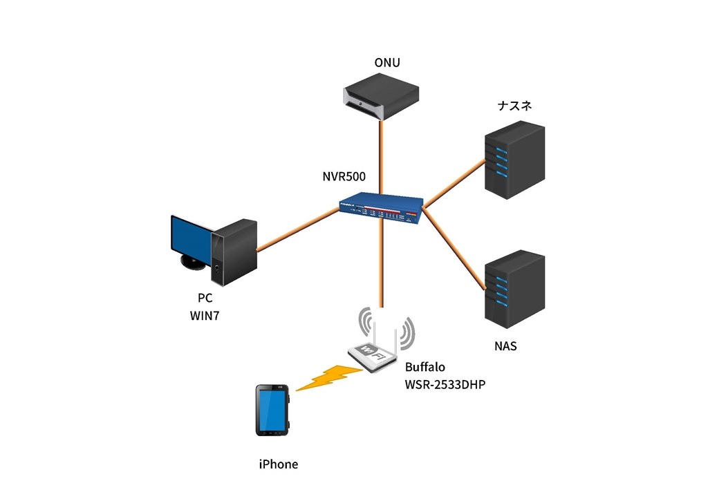 proxydnsの ipv6用dns レコードへの対応 安い buffalo