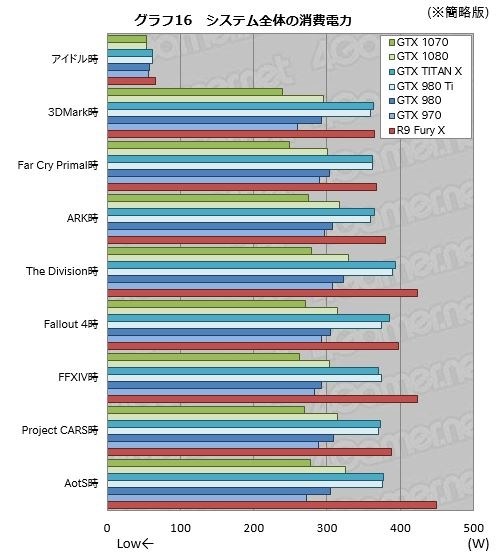 ASUS STRIX GTX1070 O8G GAMING グラフィックボード ROG STRIX-GTX1070-O8G-GAMING (VR READY)｜ASUS (VR READY