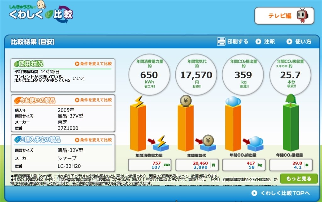 最新の4kテレビの消費電力について クチコミ掲示板 価格 Com 最新の4kテレビの消費電力について クチコミ掲示板 価格 Com