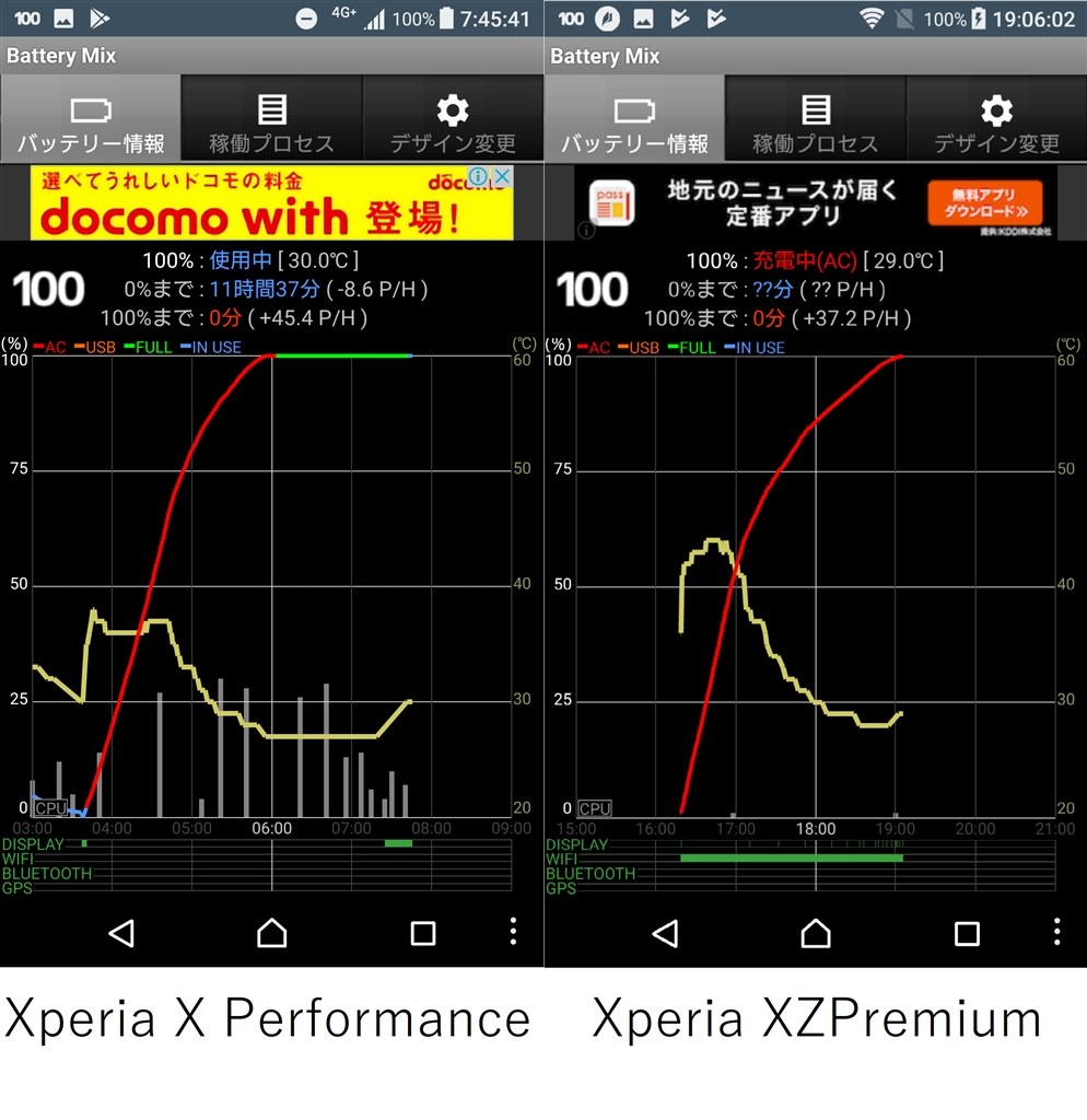 要望があれば動作チェック（出来る限りで）』 SONY Xperia XZ Premium 
