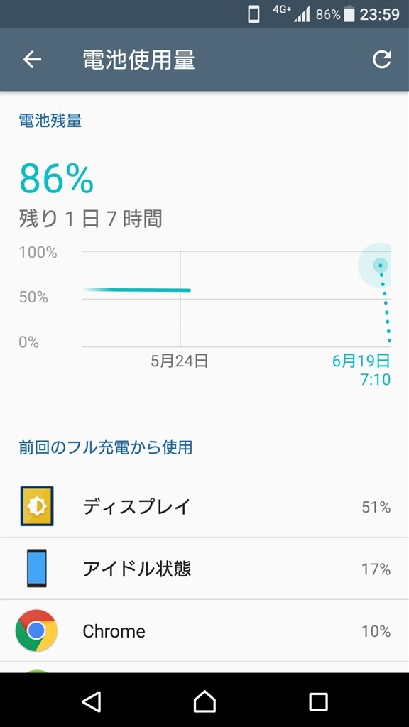 電池残量グラフ不具合かな ソニーモバイルコミュニケーションズ Xperia Xz Premium So 04j Docomo のクチコミ掲示板 価格 Com