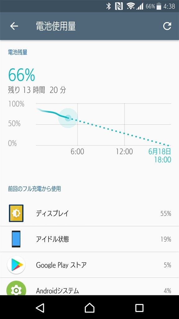 電池残量グラフ不具合かな ソニーモバイルコミュニケーションズ Xperia Xz Premium So 04j Docomo のクチコミ掲示板 価格 Com