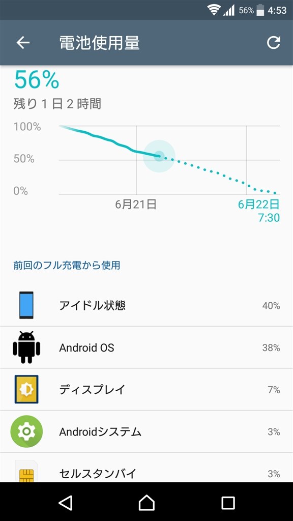 バッテリーアイドル状態 ソニーモバイルコミュニケーションズ Xperia Xz Premium So 04j Docomo のクチコミ掲示板 価格 Com