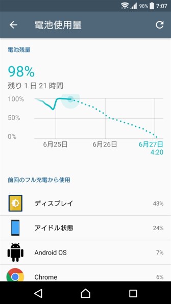 バッテリーアイドル状態』 SONY Xperia XZ Premium SO-04J docomo の