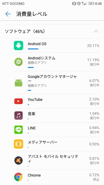 電池消費について Huawei Huawei P10 Simフリー のクチコミ掲示板 価格 Com