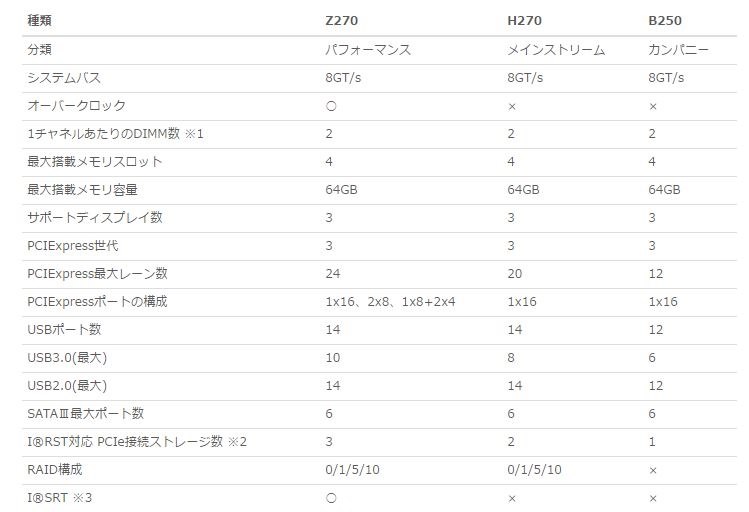 Biosの設定で複数のグラフィックボードを設定する方法は Biostar Tb250 Btc のクチコミ掲示板 価格 Com