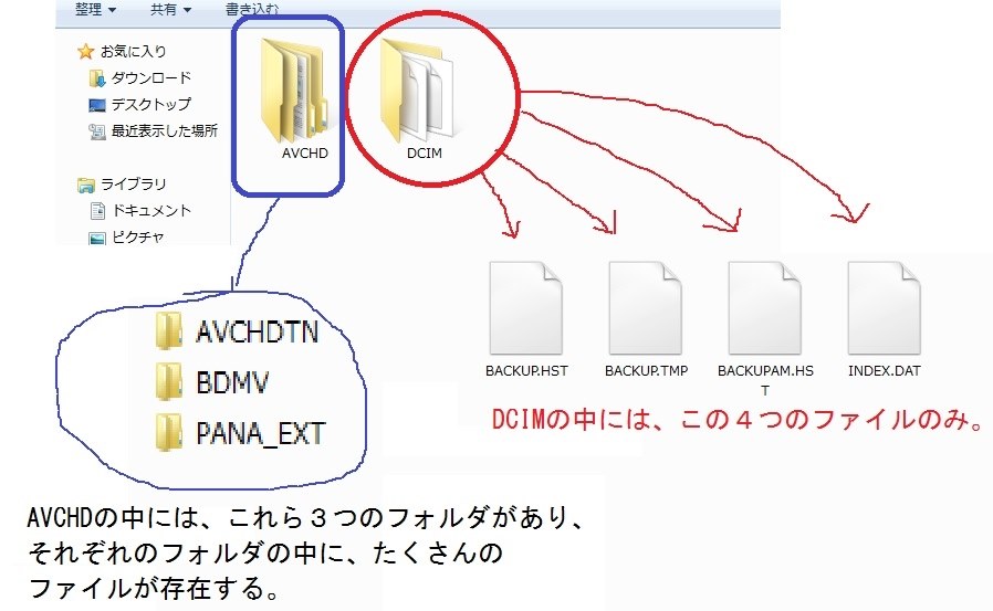 dvd フォルダ 構成 販売