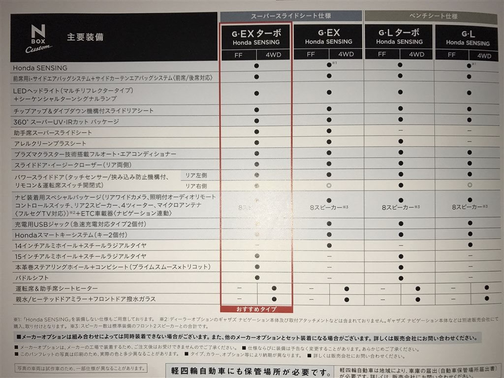 新型N-BOXを注文してきました。』 ホンダ N-BOX のクチコミ掲示板 - 価格.com