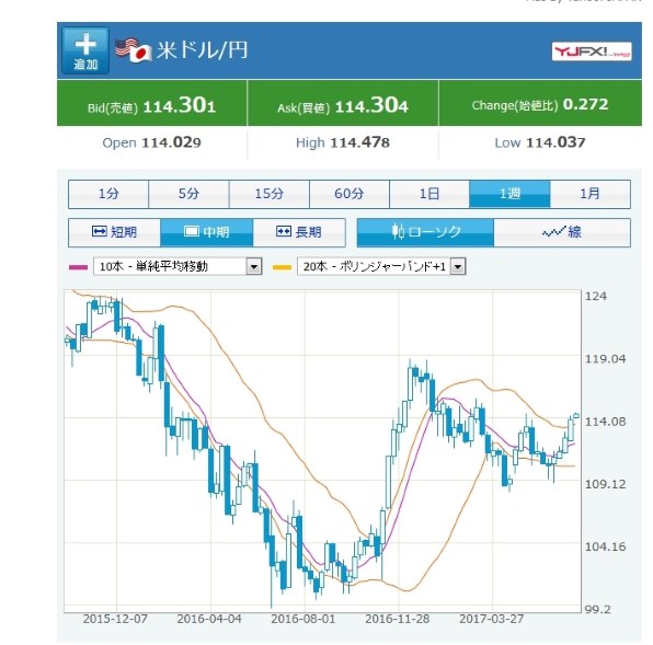 高速起動SSD デュアルコアceleron J1800 vostro 3561 Amazon.co.jp: 【整備済み品】 DELL ノートPC Vostroシリーズ