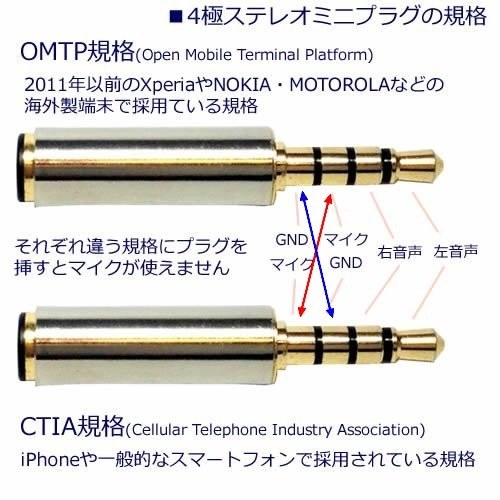 Gu0026V 2.5mm 4極 バランスケーブル SN1A-2BA-AIRが使えた』 ONKYO DP-X1A [64GB] のクチコミ掲示板 -  価格.com