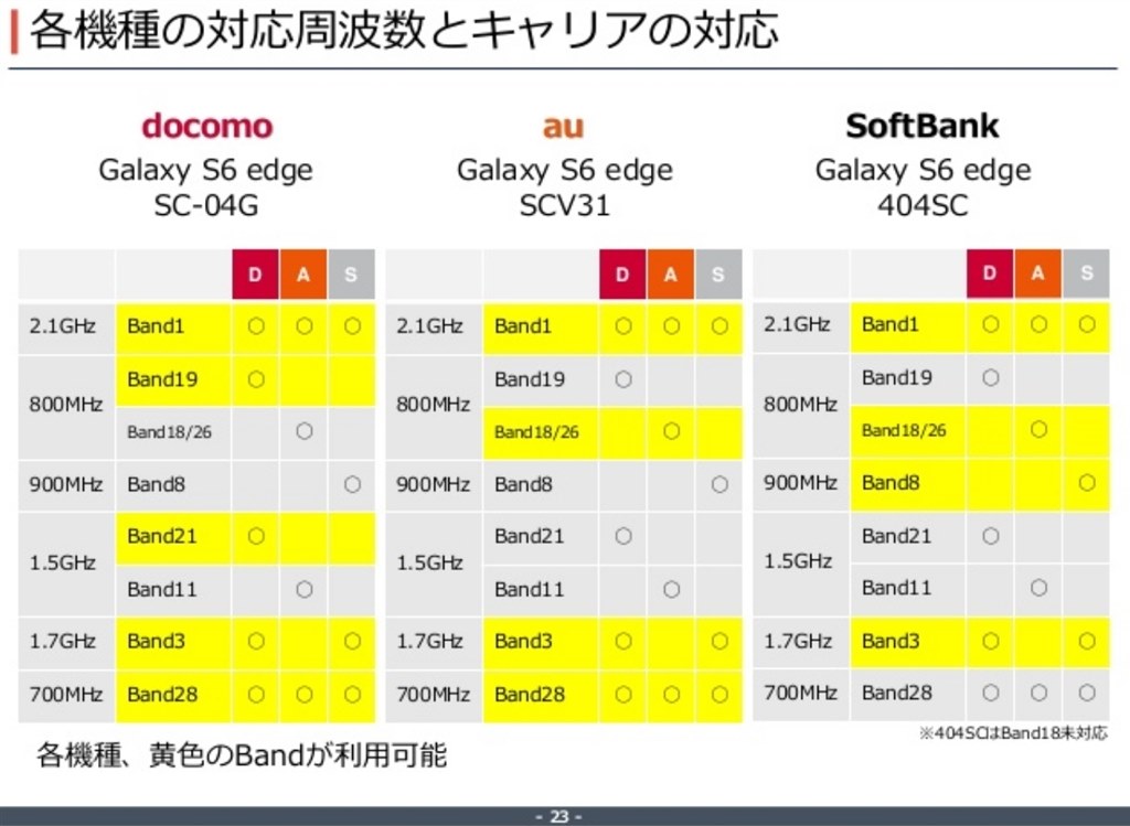 SIMロック解除してSoftBankで使えるか』 サムスン Galaxy S8+