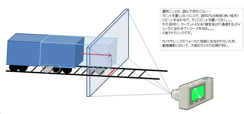 カメラ 安い 置き ピン