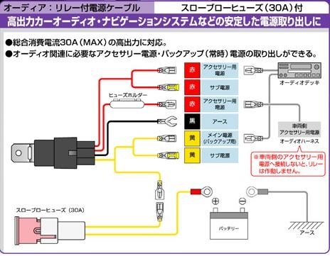 パイオニア サイバーナビ AVIC-CZ900投稿画像・動画 - 価格.com