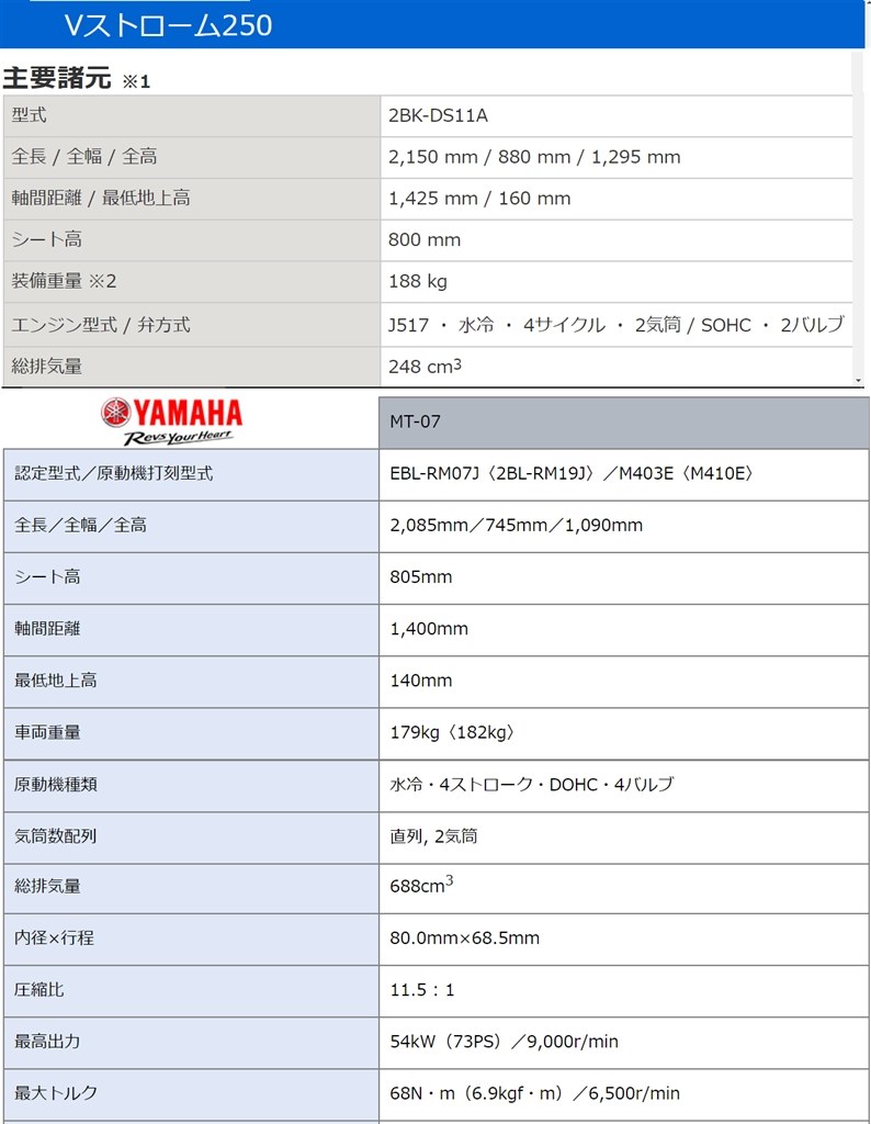 契約 ＆ 乗り出し価格・・・』 スズキ Vストローム250 のクチコミ掲示板 - 価格.com