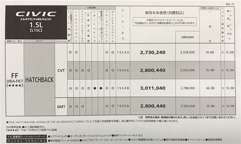 先行予約での値引きについて ホンダ シビック 17年モデル のクチコミ掲示板 価格 Com