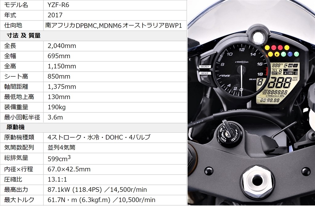 yzf-r6 販売 時計合わせ方