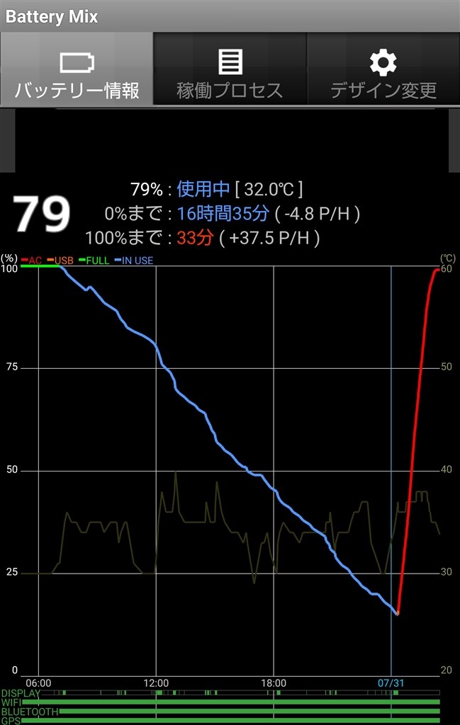 電池の持ちについて シャープ Aquos R Sh 03j Docomo のクチコミ掲示板 価格 Com