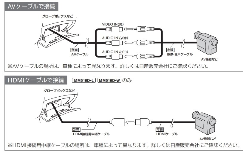 Mm516d Wへのwにhdmi接続したいです 日産 ノート E Power 16年モデル のクチコミ掲示板 価格 Com