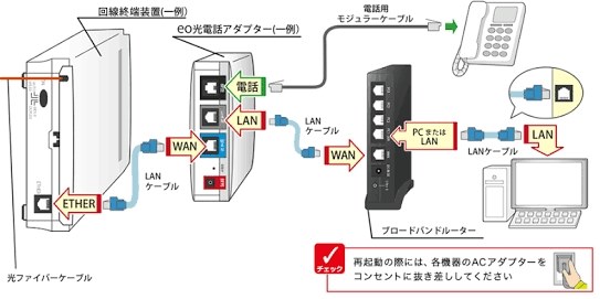 繋ぎ方について教えて下さい』 ロジテック LAN-W300N/R のクチコミ掲示板 - 価格.com